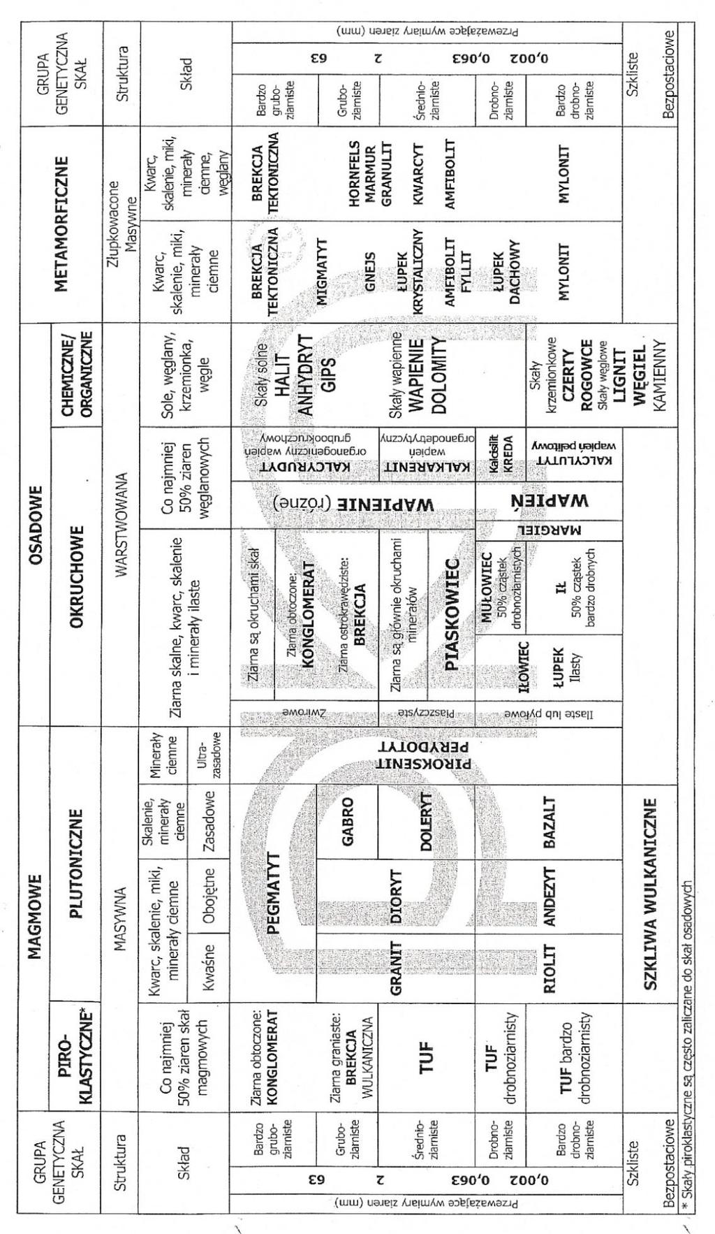 Tablica 1.