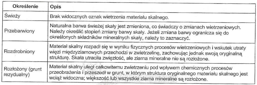 3. Opis materiału skalnego na podstawie PN-EN ISO 14689-1 Opis materiału skalnego poddanego badaniu powinien zawierać: Barwę, Tablica 2.