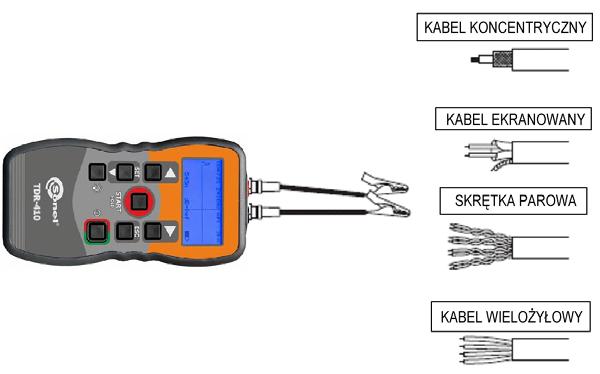 5 Podłączanie badanego kabla do reflektometru TDR-410 1. Przed podłączeniem reflektometru należy się upewnić, że od badanego kabla odłączono źródła zasilania i inne urządzenia. 2.
