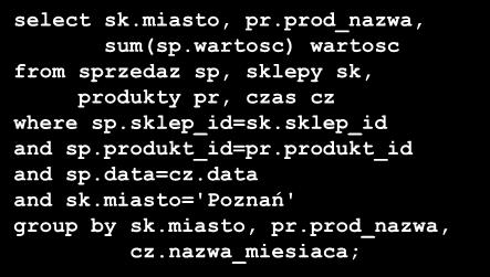 produkt_id=pr.produkt_id and sp.data=cz.data and sk.miasto='poznań' group by sk.miasto, pr.prod_nazwa, cz.