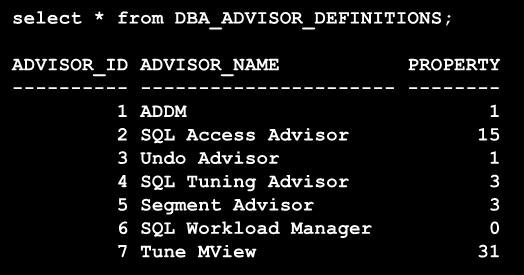 w pespektywie DBA_ADVISOR_DEFINITIONS select * from DBA_ADVISOR_DEFINITIONS; predefiniowany szablon ADVISOR_ID ADVISOR_NAME PROPERTY czy jest tworzony ---------- ---------------------- --------