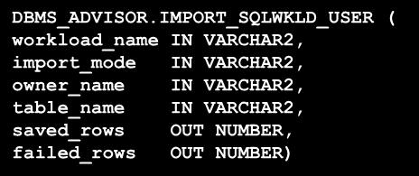 IMPORT_SQLWKLD_USER ( workload_name IN VARCHAR2, obiekt obciążenia CREATE TABLE user_workload ( MODULE VARCHAR2(48), ACTION VARCHAR2(32), BUFFER_GETS NUMBER, CPU_TIME NUMBER, ELAPSED_TIME