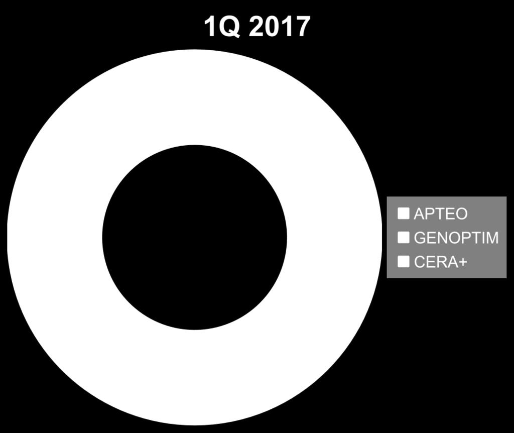 produkty znajdujące się na liście