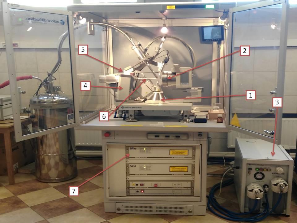 Rys. 1. Zdjęcie dyfraktometru rentgenowskiego Oxford Diffraction Gemini A Ultra wraz z opisem poszczególnych elementów.