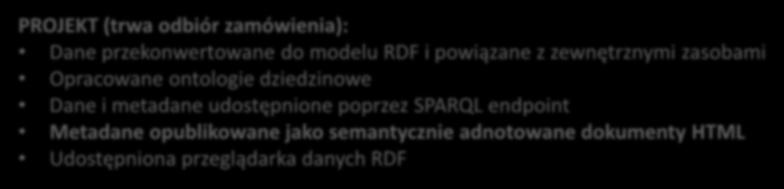 HTML Udostępniona przeglądarka danych RDF DANE