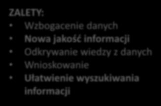 DBpedia, Geonames, Powiązanie danych z zasobami innymi niż  z