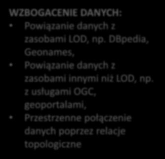 relacje topologiczne ZALETY: Wzbogacenie danych Nowa jakość