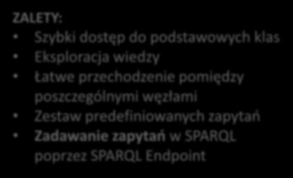 przechodzenie pomiędzy poszczególnymi węzłami Zestaw predefiniowanych zapytań