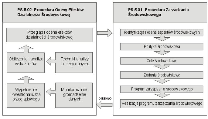 Struktura dokumentacji Zintegrowanego Systemu Zarządzania System Zarządzania