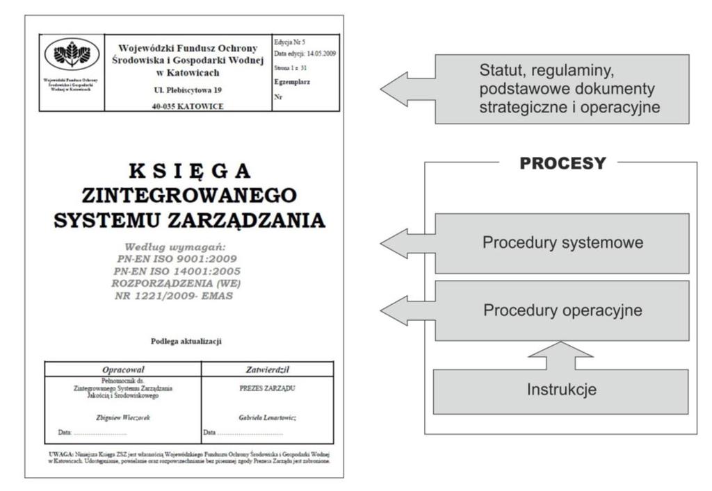 realizujących wymagania EMAS i ISO 14001 oraz zintegrowano z systemem zarządzania