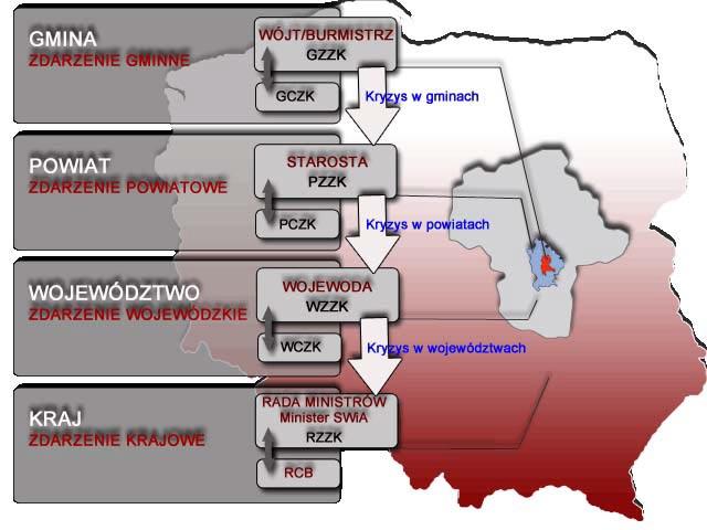 krytycznej. Schemat 1. Model organizacji powiadamiania i reagowania kryzysowego Źródło: www.antyterroryzm.gov.pl Zadania Wojewody w sprawach zarządzania kryzysowego: 1.