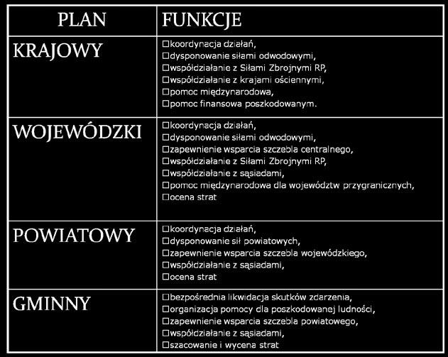 5. Realizacja przedsięwzięć wynikających z dokumentów planistycznych realizowanych w ramach planowania operacyjnego wykonywanego w województwie; 6.