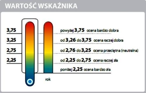 neutralna (przeciętna)