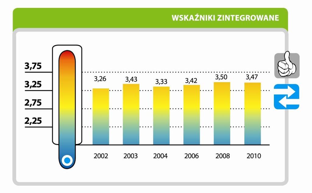 miejskiej Wskaźniki proste pytania