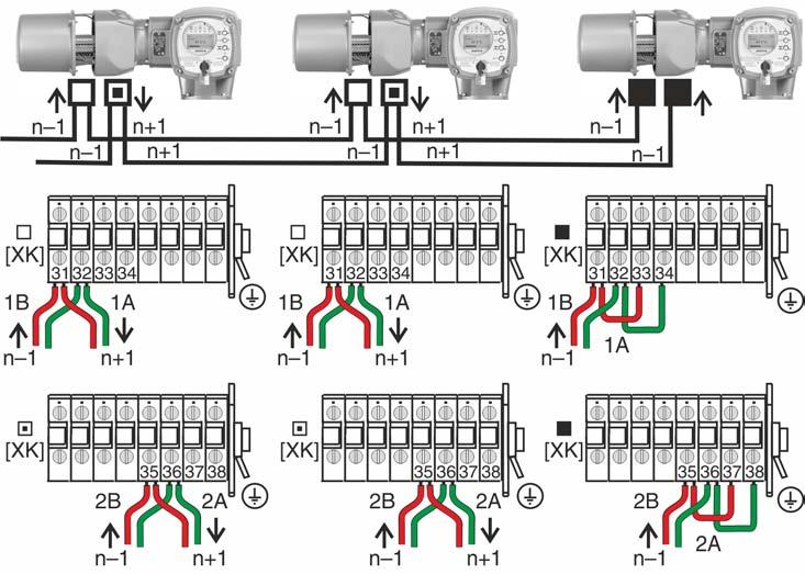 Podłączanie do zasilania elektrycznego SGExC 05.1 SGExC 12.1 Blok sterowania: elektroniczny (MWG) 5.3.