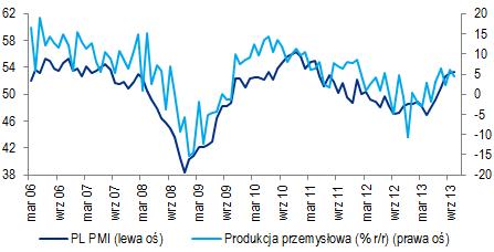 Polska Gospodarka i Rynki Finansowe 16 grudnia 21 7 stron CitiWeekly W tym tygodniu liczy się tylko Fed Bez wątpienia najważniejszym wydarzeniem rozpoczynającego się tygodnia będzie posiedzenie