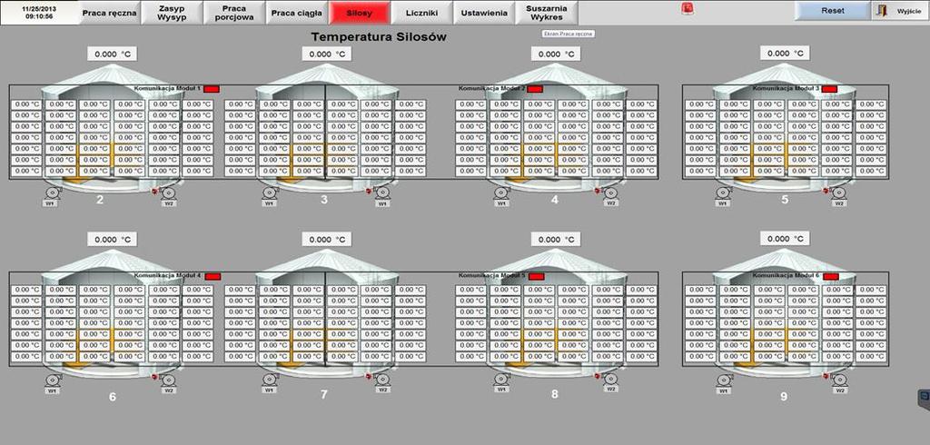 Odczyt możliwy jest przy pomocy aplikacji sterującej obiektem co pozwala na automatyczne sterowanie przewietrzaniem wnętrza silosów oraz umożliwia