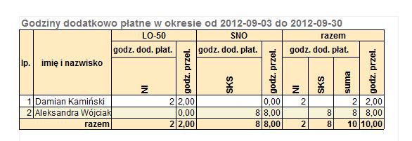 52 Materiały dla uczestnika szkolenia - w sekcji daty/okres ustaw od 2012-09-03 do 2010-09-30. 3.