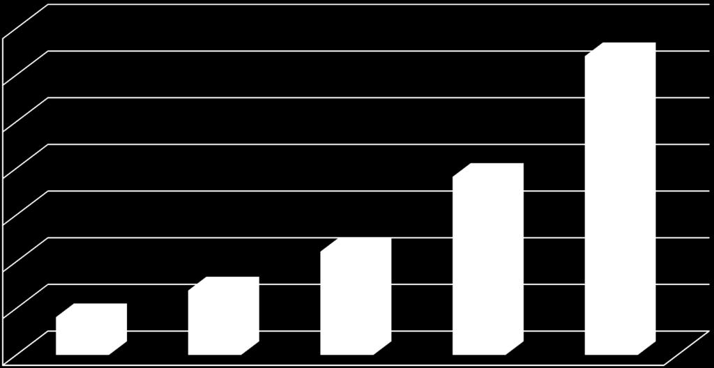 10 0 2011 2012 2013 2014 2015 IDC Market Analysis.