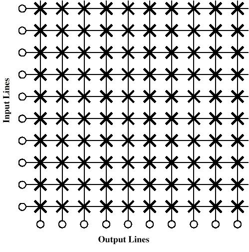 Crossbar