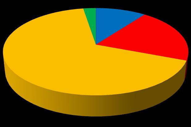 3. Jak ocenia Pani/Pan własne umiejętności komputerowe?