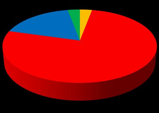 6; 18% 1; 3% 1; 3% 7. Czy w Pani/Pana ocenie pomoc psychologiczno pedagogiczna jest efektywna? 26; 76% raczej raczej nie nie Jeżeli nie lub raczej nie, to jakie są tego przyczyny?