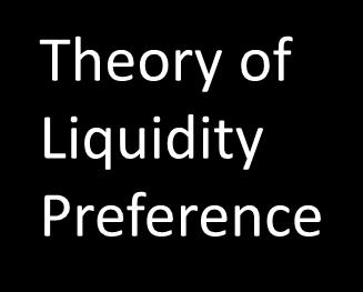 of Liquidity