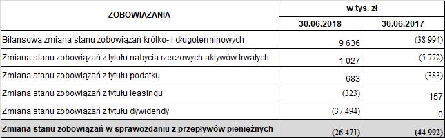 Istotne sprawy sądowe i postępowania administracyjne nie występują 3.10.