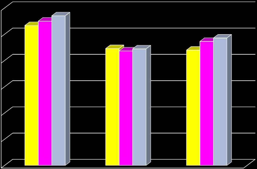 ŹOCHOŹY BUŹ źtu W LATACH 2Ńń3 2015 Wż RÓŹźŁ 15,000,000