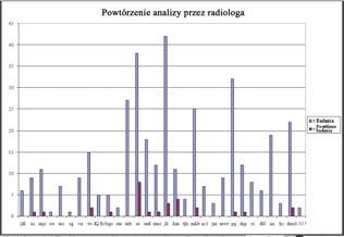 Pakiet Total Quality Tool oprogramowanie, fantom oraz walizka umożliwia przeprowadzenie tych testów, gdy jest to dogodne bez konieczności przerywania badania lub ponoszenia kosztów testów