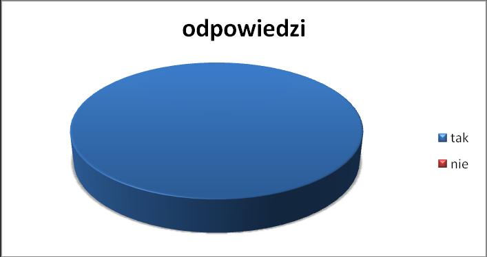 społecznychi charytatywnych, pomoc koledze czy