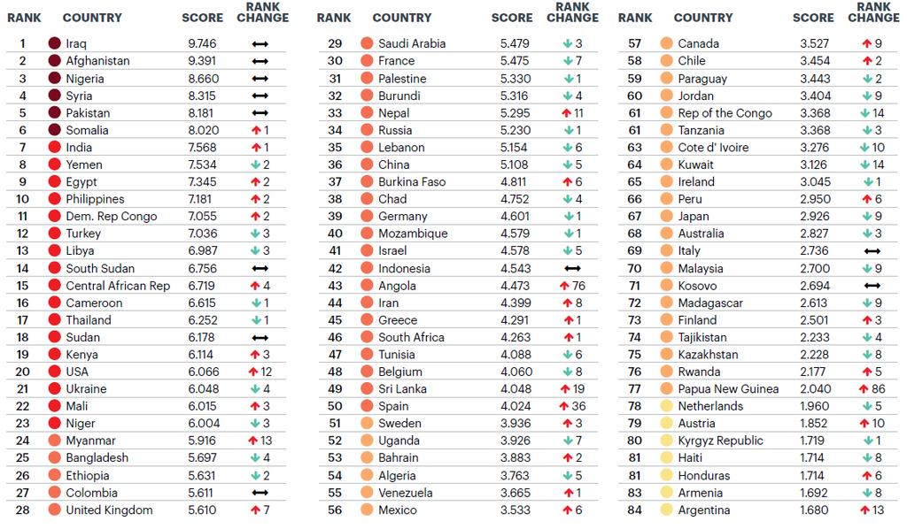 Global Terrorism Index 2018 (1)
