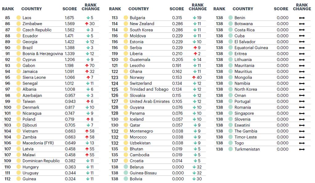 Global Terrorism Index 2018 (2)