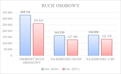 2017 UKR - 89 UKR - 41 BLR - 3 PAK 1 UZB - 2 VNM - 1 CUDZ.PRZEKAZ.I PRZYJ. TOP 3 2018 r.