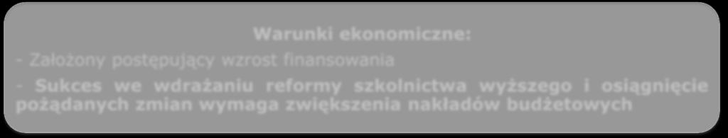 (Przepisy wprowadzające) Warunki ekonomiczne: - Założony