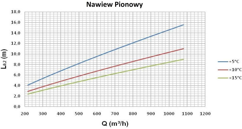 Dobór Szczegółowy KZ 250