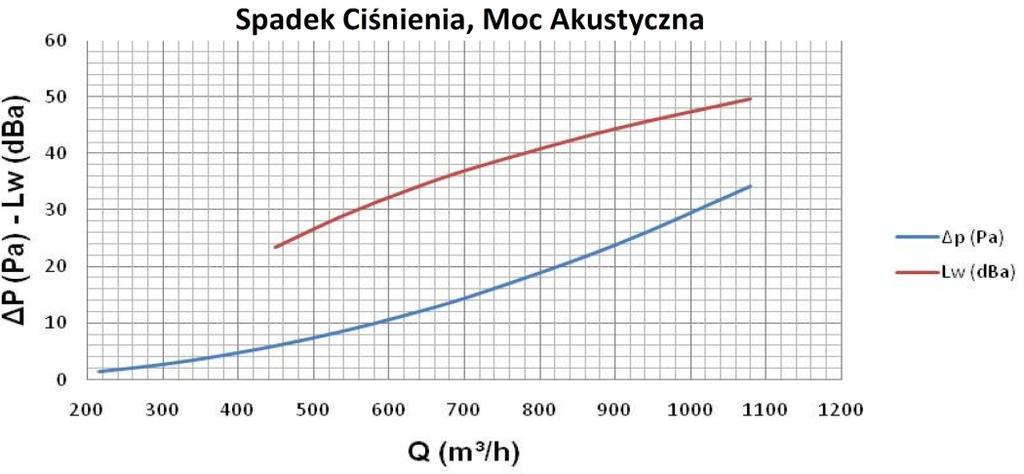 rozprężną 46 LOXIMIDE Sp. z o.