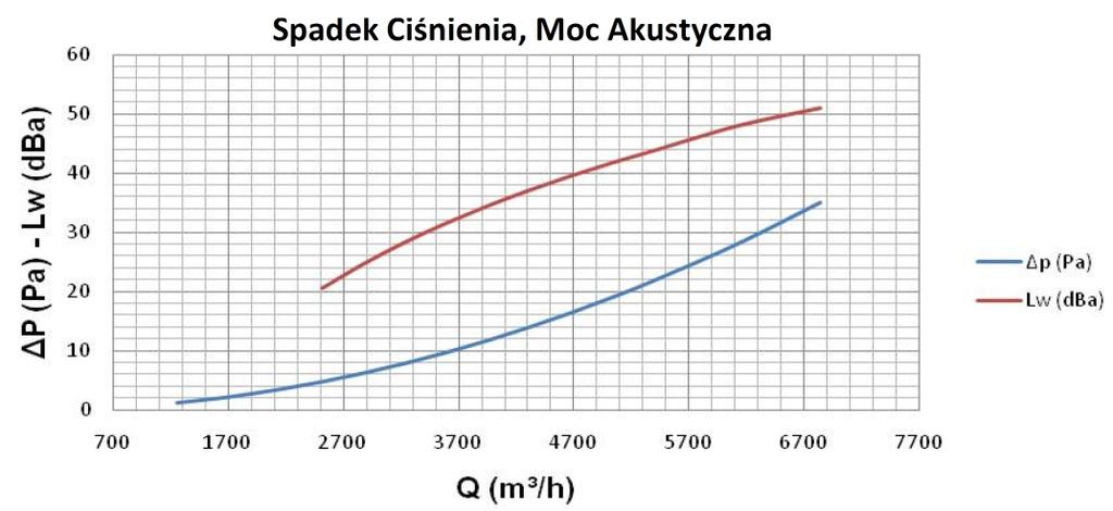 nawiewnika z skrzynką rozprężną 50 LOXIMIDE Sp.