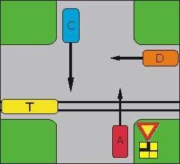 Kierujący pojazdem A na tym skrzyŝowaniu: b) ustępuje pierwszeństwa tylko tramwajowi; 25.