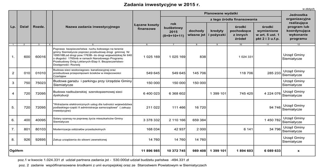 Załącznik Nr 2 do Uchwały Nr V/29/2015 Rady Gminy Siemiatycze z dnia 26