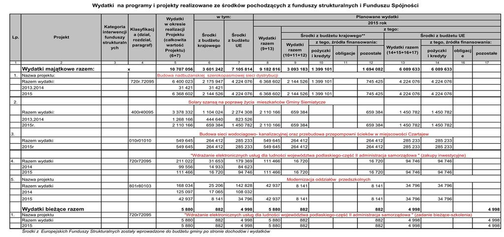 Załącznik Nr 3 do Uchwały Nr V/29/2015 Rady Gminy Siemiatycze z dnia 26