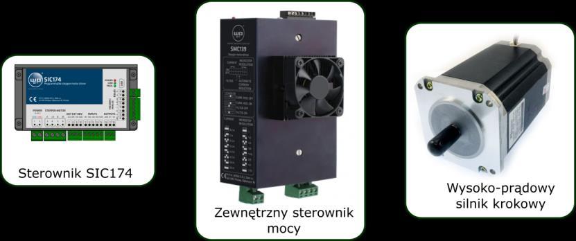 Sterownik SIC174 - kontroler dla sterownika wysokoprądowego silnika krokowego Sterownik SIC174 posiada dodatkowe