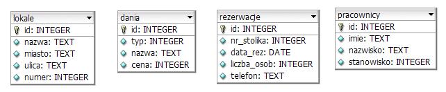 Zadanie egzaminacyjne Wykonaj aplikację internetową restauracji. Wykorzystaj pakiet XAMPP oraz edytor tekstowy zaznaczający składnię. Aby wykonać zadanie, zaloguj się na konto Egzamin bez hasła.