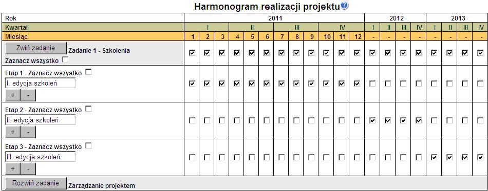 6. HARMONOGRAM REALIZACJI PROJEKTU Harmonogram stanowi integralną część wniosku wygenerowanego przez generator i ma formę wykresu Gantta, który obejmuje pierwsze dwanaście miesięcy realizacji w