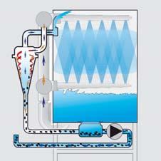 Program produktów Winterhalter W pełni przekonująca: jakość marki Winterhalter Zmywarki Winterhalter przekonują maksymalną wydajnością, kompleksową higieną z koncepcją, wysoką efektywnością zmywania