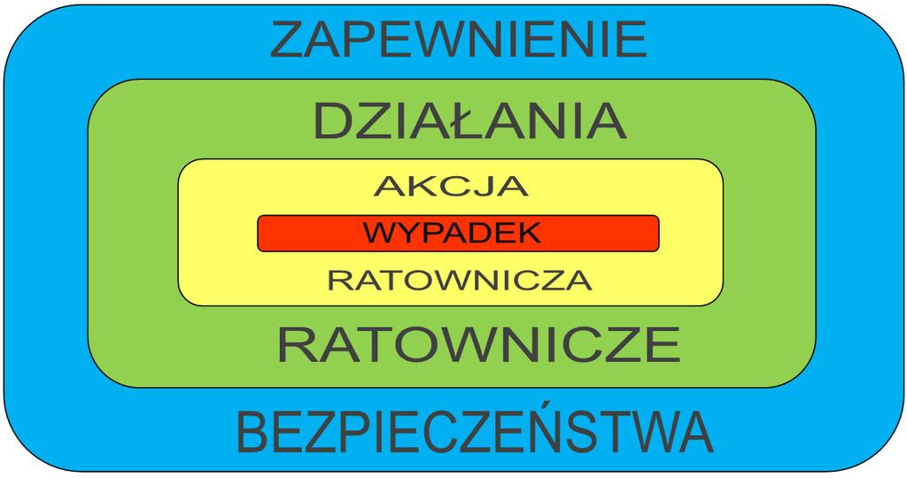 5) oczyszczanie powierzchni dna obszaru przeznaczonego do pływania lub kąpieli z wszelkich przedmiotów mogących spowodować skaleczenie lub inny wypadek; 6) upowszechnianie zasad korzystania z