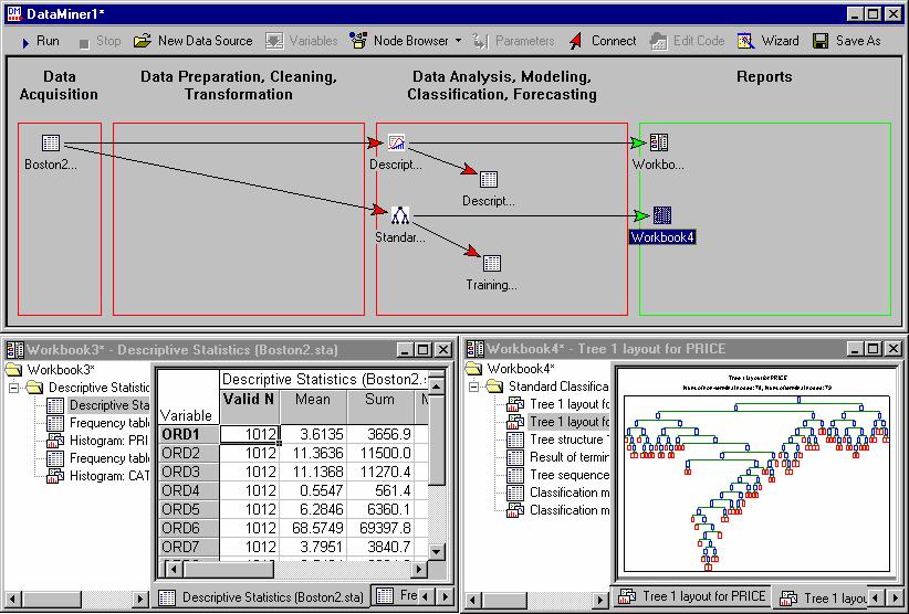 Dostępne narzędzia, implementacje metod Open source lub freeware WEKA Waikato MOA Datastreams Waikato Rapid Miner (YALE) Orange Lubljana KNIME Konstanz MLC++ Stanford SSNN Stutgart ROSE i inne (PP