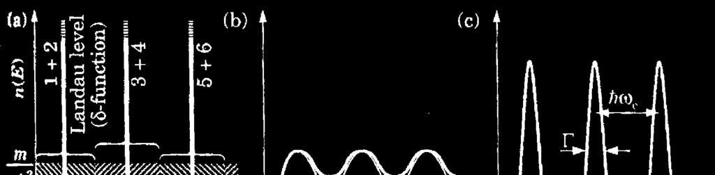 Renfer, University of Basel, 2009 Δ 4 cos 4 sinh exp Dla 0 sinh 2 / H. Ibach, H.