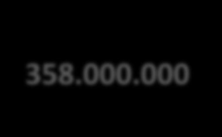 Zadłużenie Województwa 31.12.2016 r. 31.12.2017 r. (w złotych) 2006-2007 51.000.000 41.000.000 2010 41.150.000 27.950.000 2011 105.100.000 105.000.000 2013 78.300.000 77.900.000 2014 358.000.000 336.