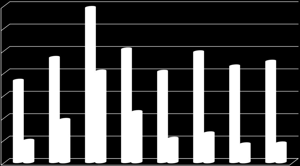 Dolnośląskiego w latach 2010-2017 26% 41% 59% 44% 26% 26% 19% 19% w mln